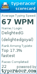 Scorecard for user delightedgoyal