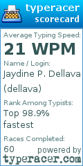 Scorecard for user dellava