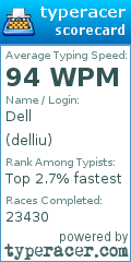 Scorecard for user delliu