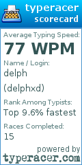 Scorecard for user delphxd