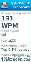 Scorecard for user delta23