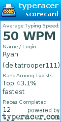 Scorecard for user deltatrooper111