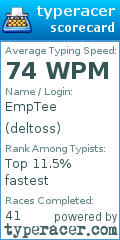 Scorecard for user deltoss