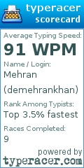 Scorecard for user demehrankhan
