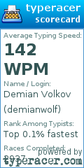 Scorecard for user demianwolf