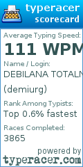 Scorecard for user demiurg