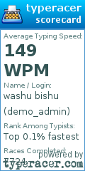Scorecard for user demo_admin