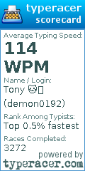 Scorecard for user demon0192