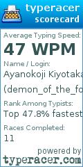 Scorecard for user demon_of_the_fourth_gen