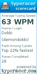 Scorecard for user demondokki