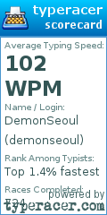 Scorecard for user demonseoul