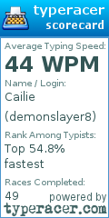 Scorecard for user demonslayer8