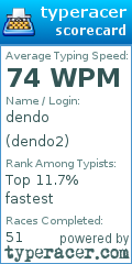 Scorecard for user dendo2