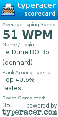 Scorecard for user denhard
