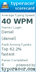 Scorecard for user deniel