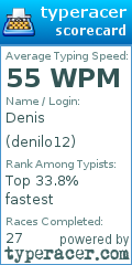Scorecard for user denilo12