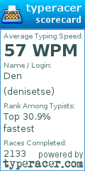 Scorecard for user denisetse