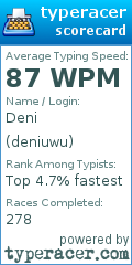 Scorecard for user deniuwu