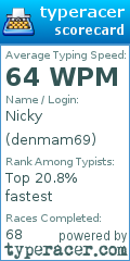 Scorecard for user denmam69