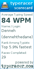 Scorecard for user dennehthedane