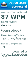 Scorecard for user dennisdood
