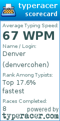 Scorecard for user denvercohen