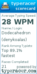 Scorecard for user denykoalas
