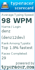 Scorecard for user denz12dev