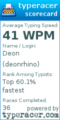 Scorecard for user deonrhino