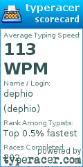 Scorecard for user dephio