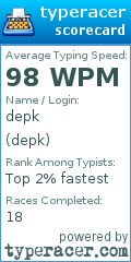 Scorecard for user depk