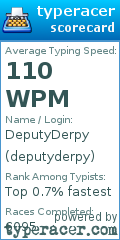 Scorecard for user deputyderpy
