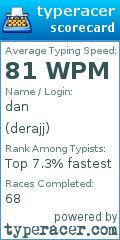 Scorecard for user derajj