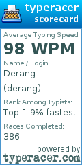 Scorecard for user derang
