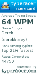 Scorecard for user derekkeiley
