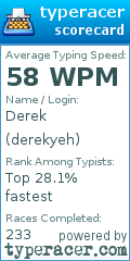 Scorecard for user derekyeh