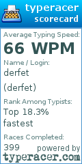 Scorecard for user derfet