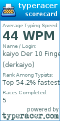 Scorecard for user derkaiyo