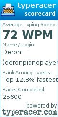 Scorecard for user deronpianoplayer