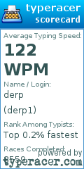 Scorecard for user derp1