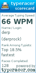 Scorecard for user derprock