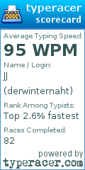 Scorecard for user derwinternaht