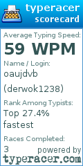 Scorecard for user derwok1238