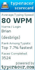 Scorecard for user desbrigs