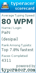 Scorecard for user desipai