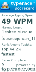 Scorecard for user desireejordan_1