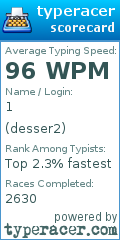 Scorecard for user desser2
