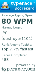 Scorecard for user destroyer1101