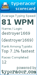 Scorecard for user destroyer1669