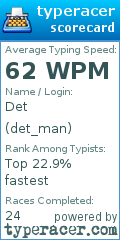 Scorecard for user det_man